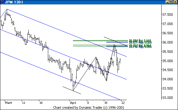 Chart 4