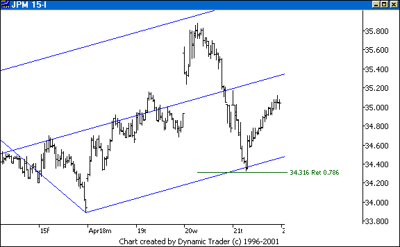 Chart 5