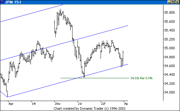 Chart 6