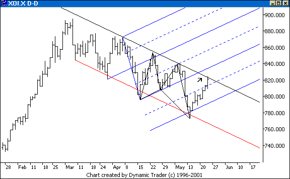 Chart 1