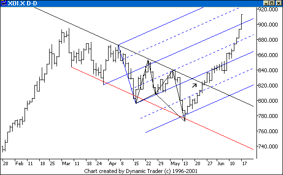 Chart 2