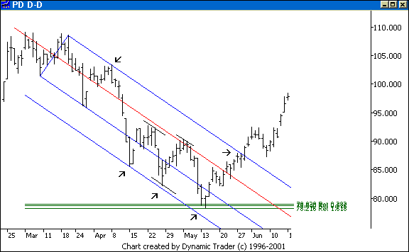 Chart 4