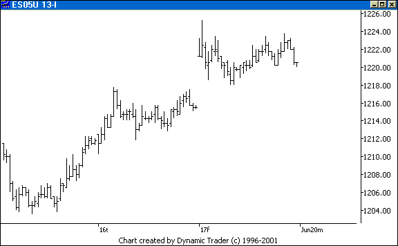 Chart 1