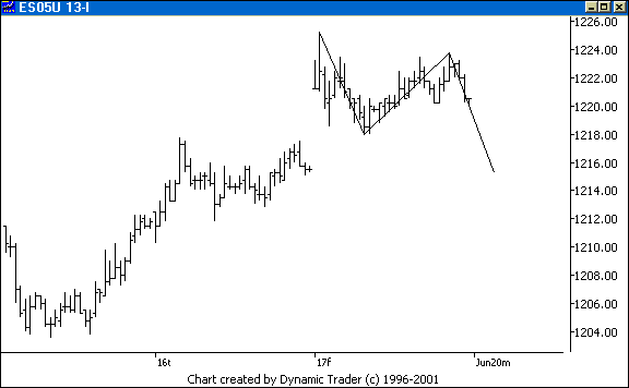 Chart 2