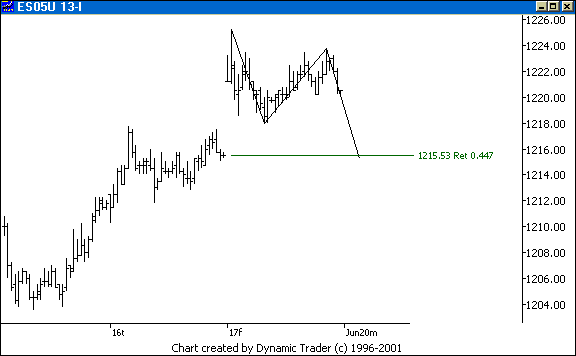 Chart 3
