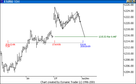 Chart 4