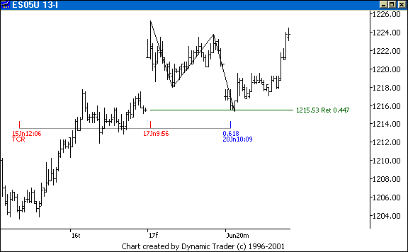 Chart 5