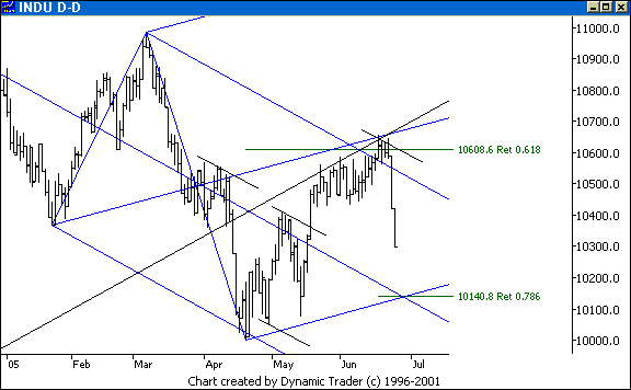 Chart 6