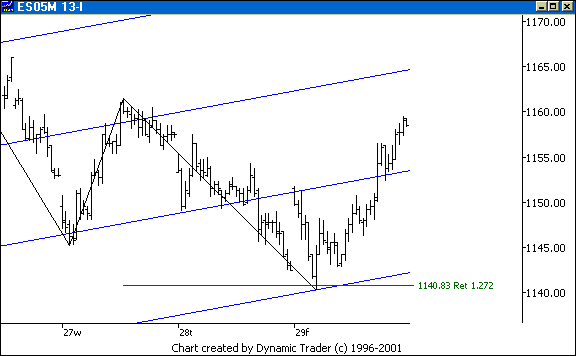 Chart 1