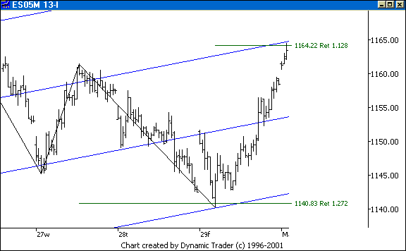 Chart 2