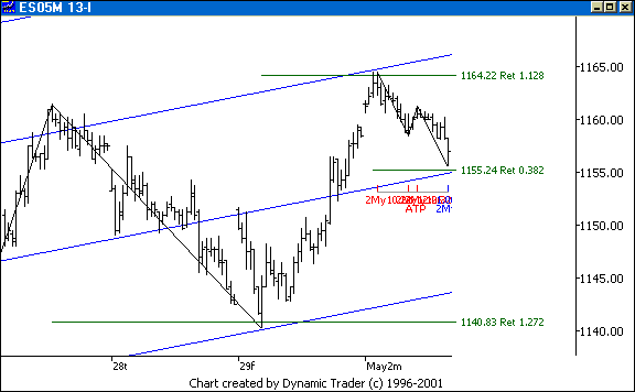 Chart 3