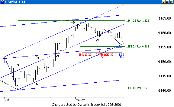 Chart 4