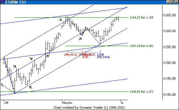 Chart 5