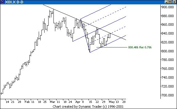 Chart 1