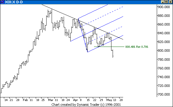 Chart 2