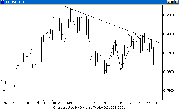 Chart 3