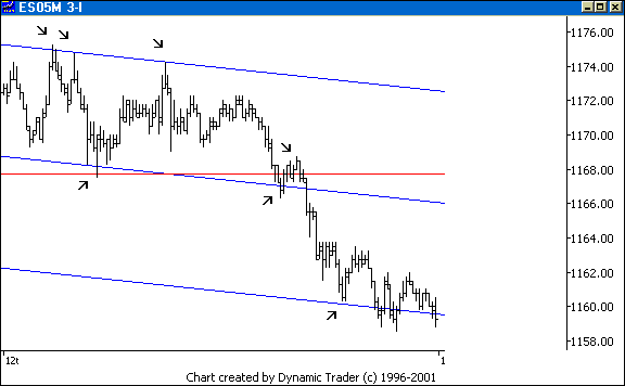 Chart 4