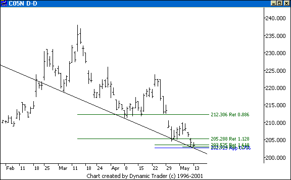 Chart 1