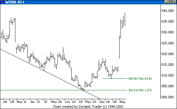 Chart 3