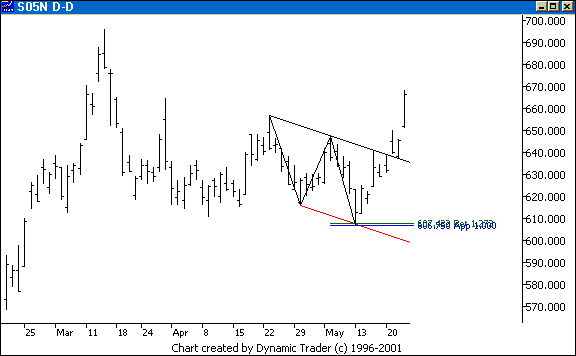 Chart 4