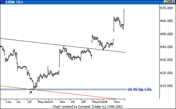 Chart 5