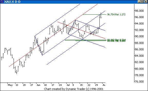 Chart 1