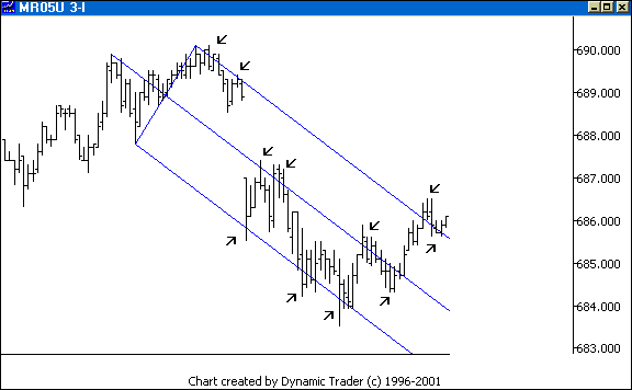 Chart 2