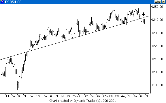 Chart 3