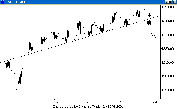 Chart 4