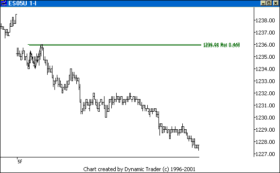 Chart 5