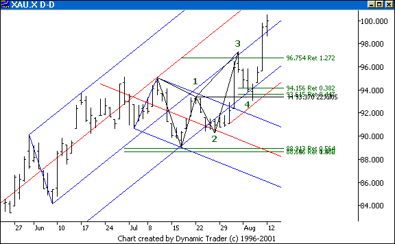 Chart 1