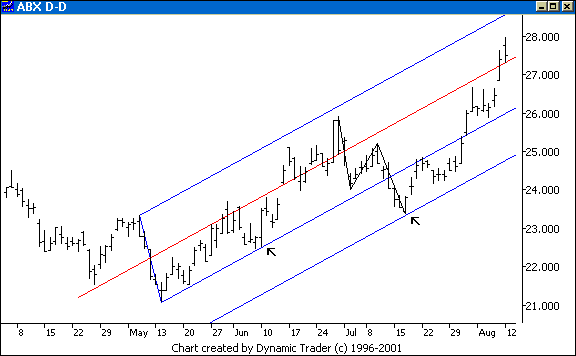 Chart 2