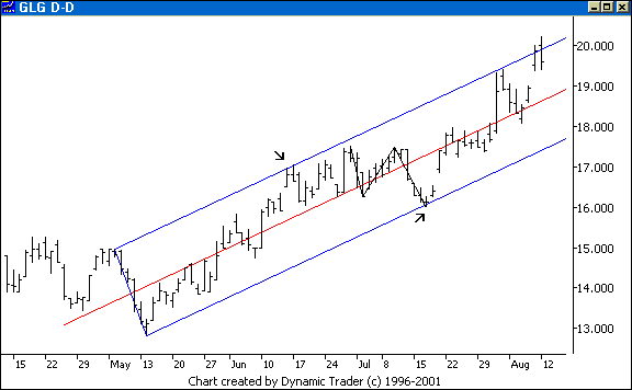 Chart 3