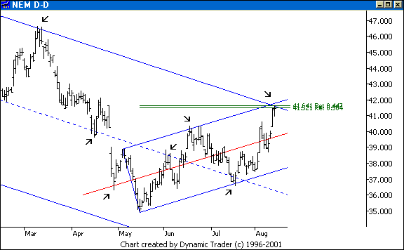 Chart 4