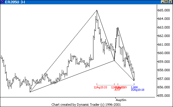 Chart 1