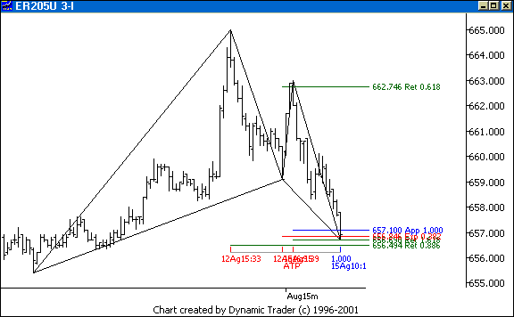 Chart 2