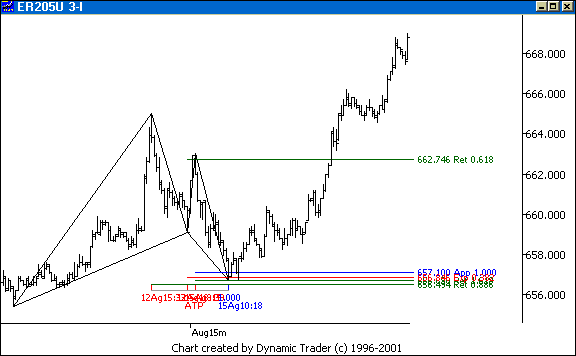 Chart 3