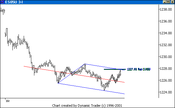 Chart 4