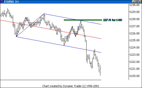 Chart 5