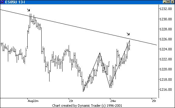 Chart 1