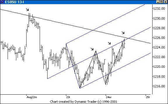 Chart 2