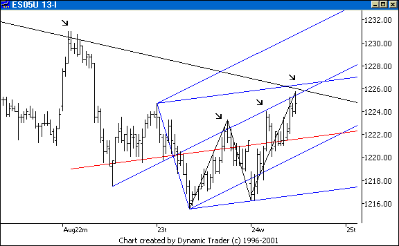 Chart 3