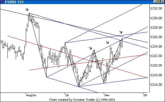 Chart 4