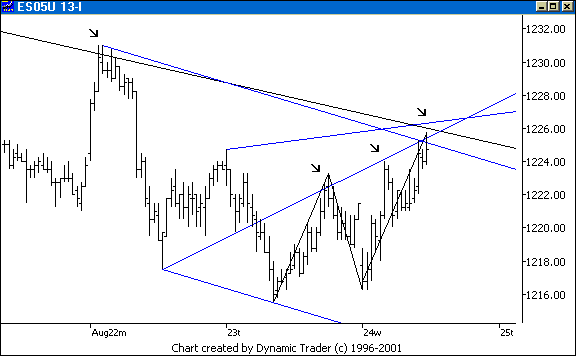 Chart 5