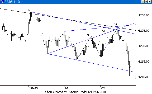 Chart 6
