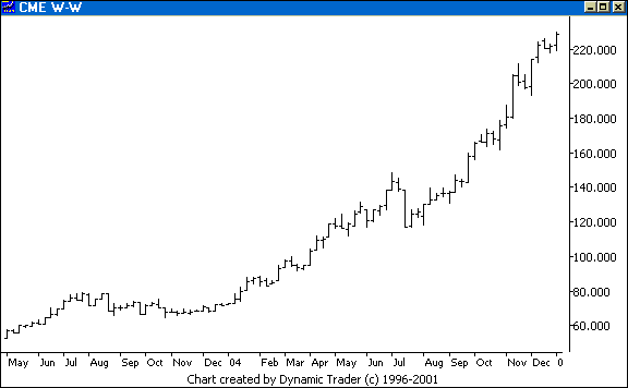 Chart 1