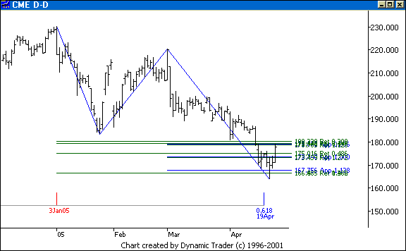 Chart 3