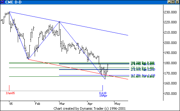 Chart 4