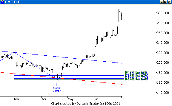 Chart 5