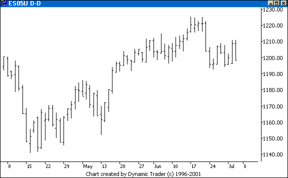 Chart 1